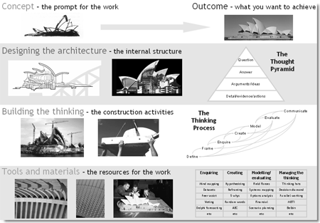 Individual and Team Coaching